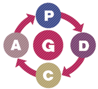 G-PDCA