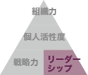 リーダーシップ