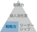戦略力