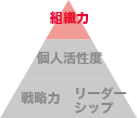 組織力