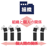 リーダーシップ