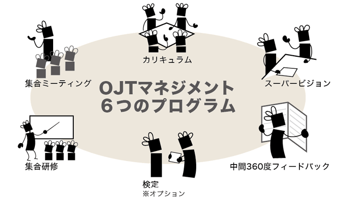 ＯＪＴマネジメントの６つのプログラム